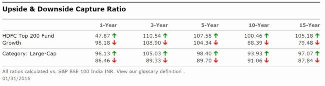 how-mutual-fund-upside-and-downside-capture-ratios-are-calculated