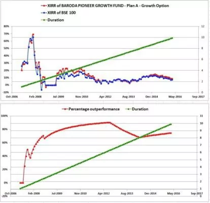 10-year-sip-returns-E