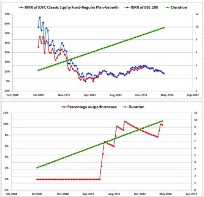 10-year-sip-returns-F