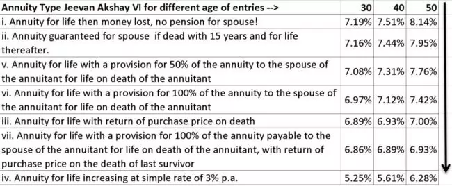 LIC-annuity-options-2
