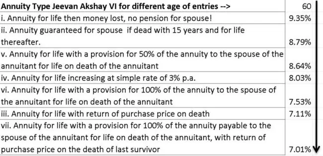 LIC-annuity-options-3