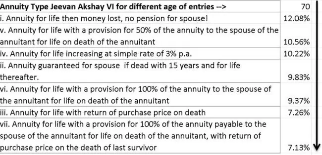 LIC-annuity-options-4