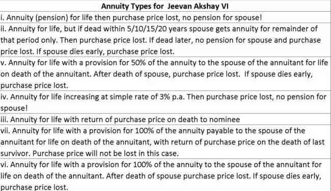 LIC-annuity-options