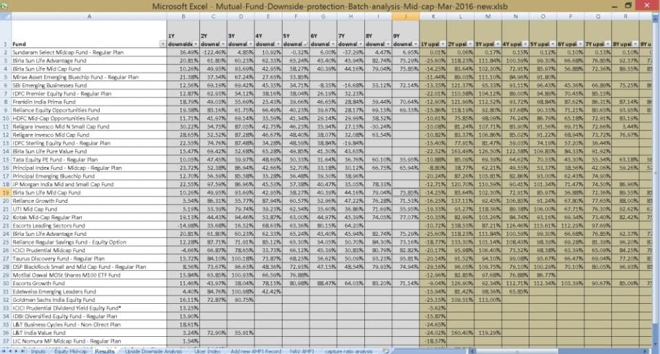 Screener Data Sheet