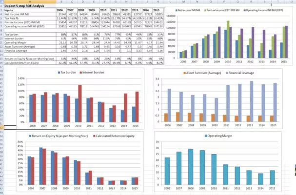 dupon-analysis-Bharti-Airtel