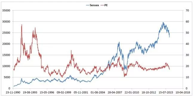 long-term-equity-investing-1