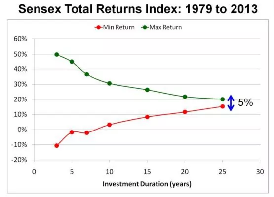 long-term-equity-investing-2