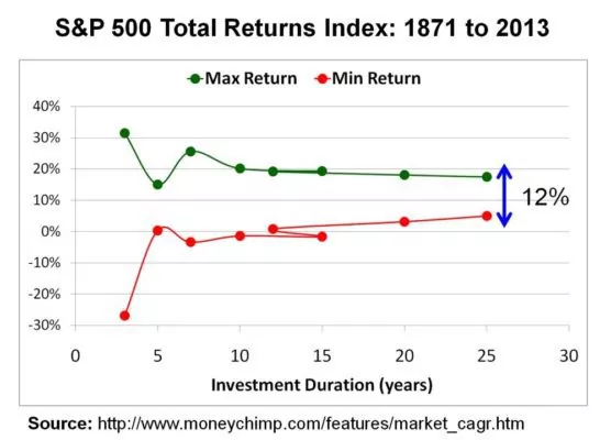 long-term-equity-investing-3