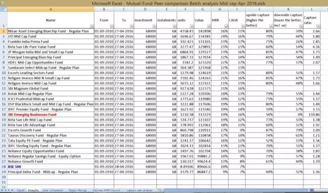 The comparison sheet. The fund invested is marked red and index is marked blue