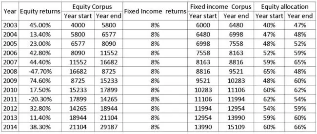 portfolio-rebalancing-1