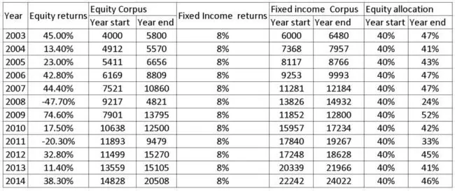 portfolio-rebalancing-2