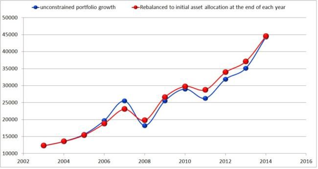portfolio-rebalancing-3