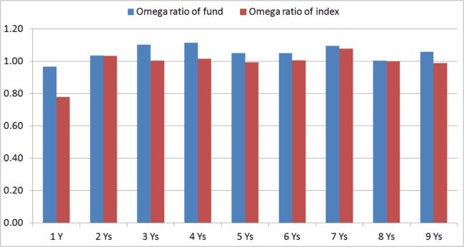 Omega-ratio-mutual-fund-1png
