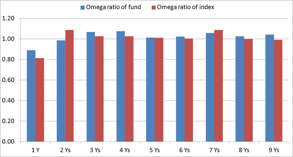 Omega-ratio-mutual-fund-2