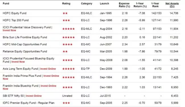 mutual-fund-AUM-2016