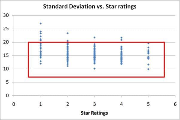risk-vs-reward-star-ratings-4
