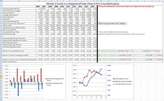 altman z score calculator