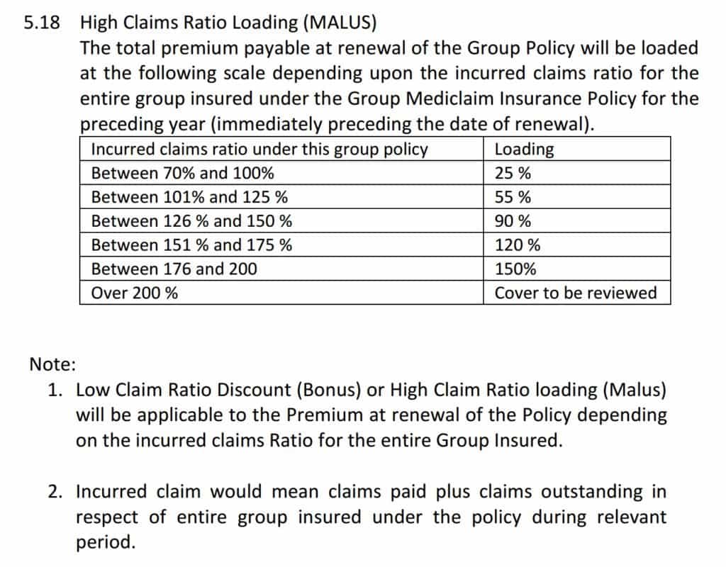 Oriental Mediclaim Policy Premium Chart