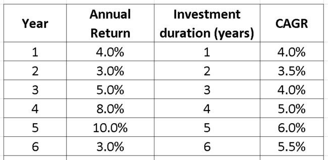 equity-returns-5