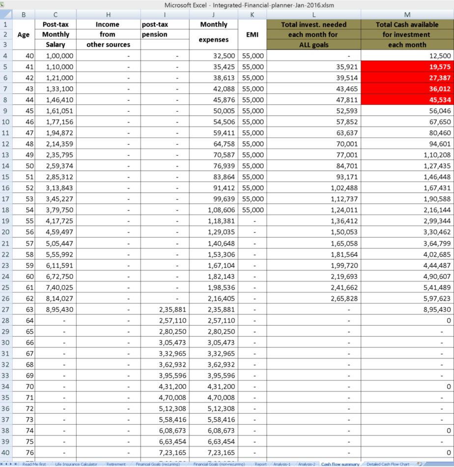 financial-planning-template