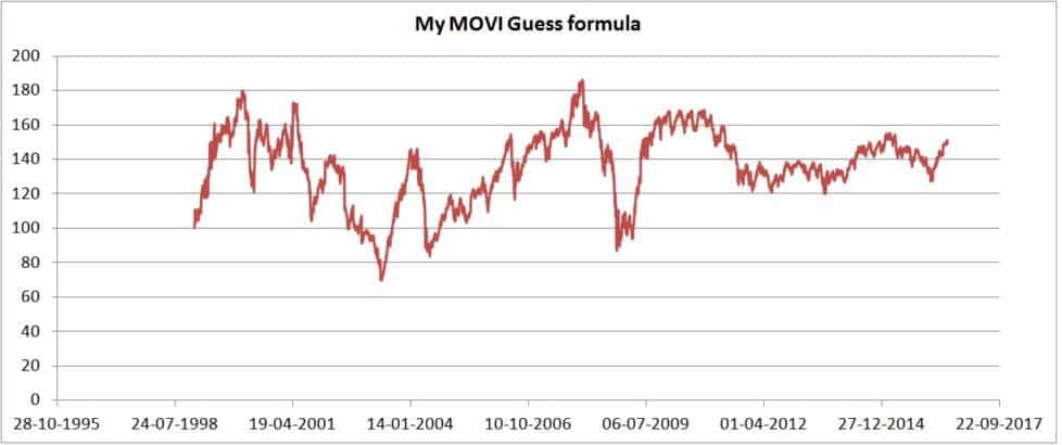 MOVI-guess-formula