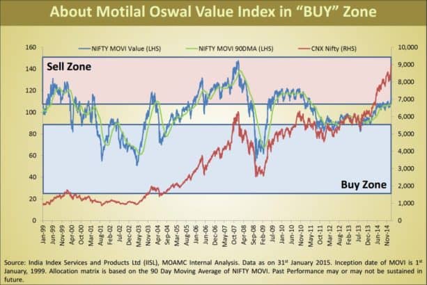 Movi-chart.-2jpg