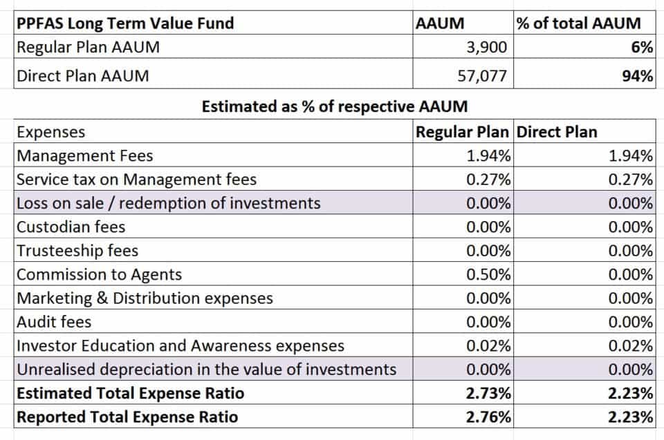 mutual fund expense ratio