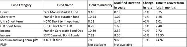 understanding-interest-rate-risk-in-debt-mutual-funds