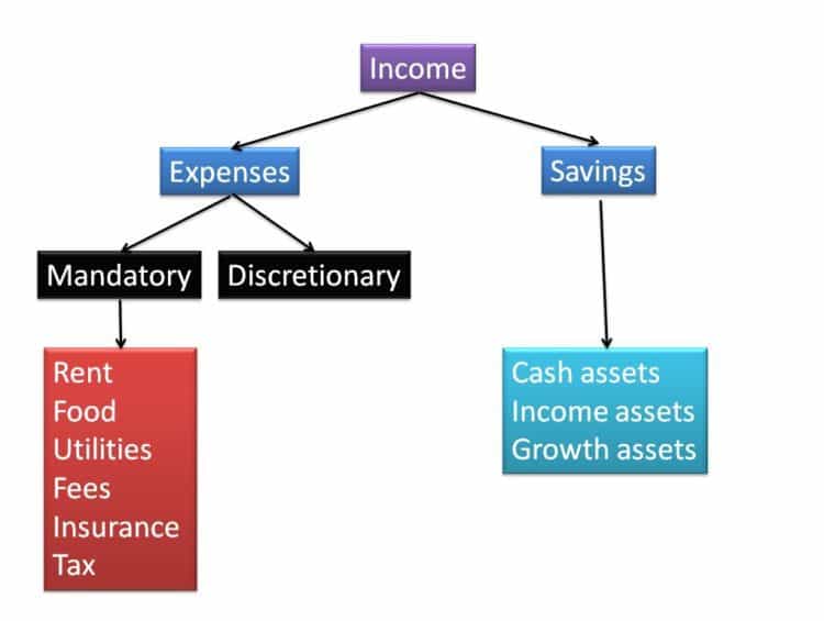 Strategic-personal-finance