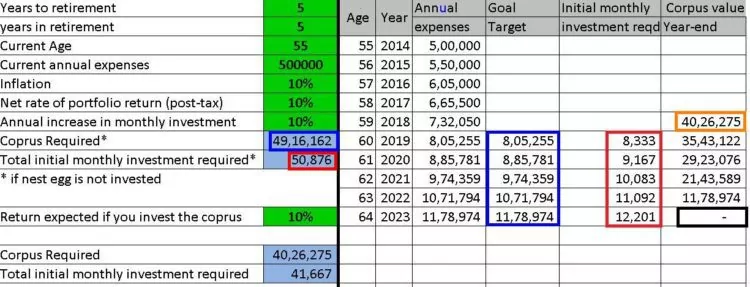 how-retirement-calculators-work