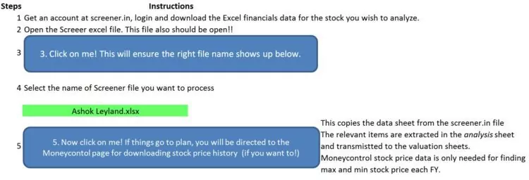 Instructions for using screener