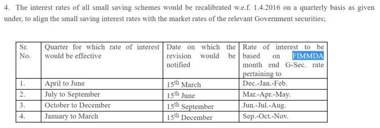 Screenshot from "Interest Rates of Small Saving Schemes to be recalibrated w.e.f. 1.4.2016 on a Quarterly Basis to align the small saving interest rates with the market rates of the relevant Government securities"