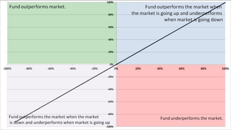 mutual-fund-fingerprint