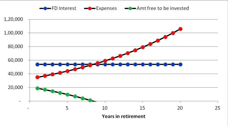 capital-protection