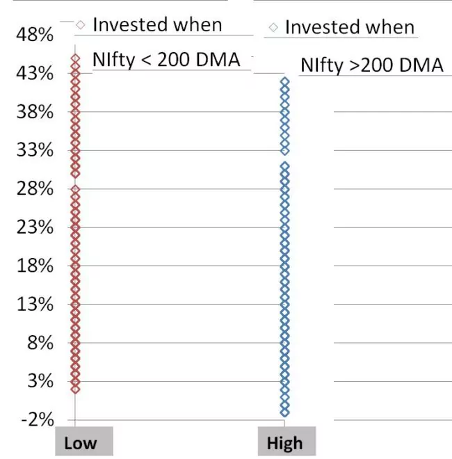 nifty-200-dma