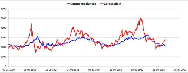 sip-rebalancing-1