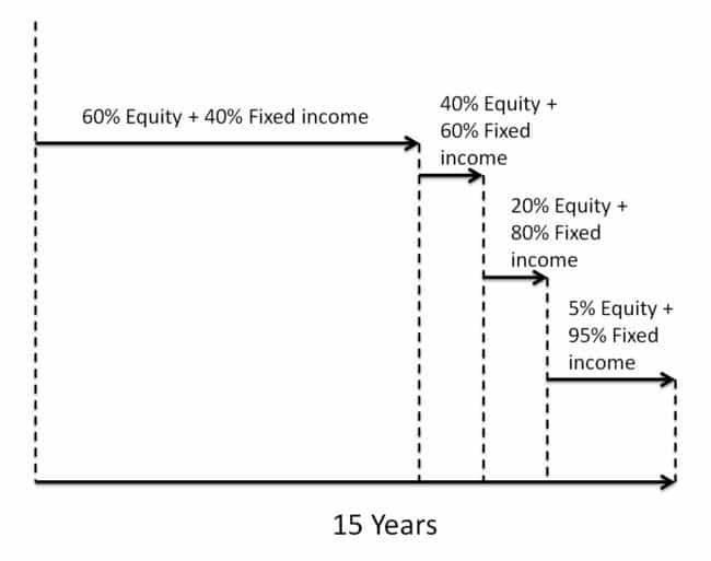 sip-rebalancing-2