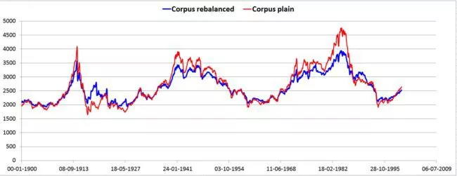 sip-rebalancing-3