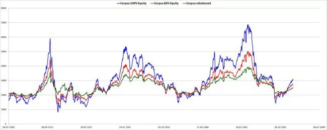 sip-rebalancing-4
