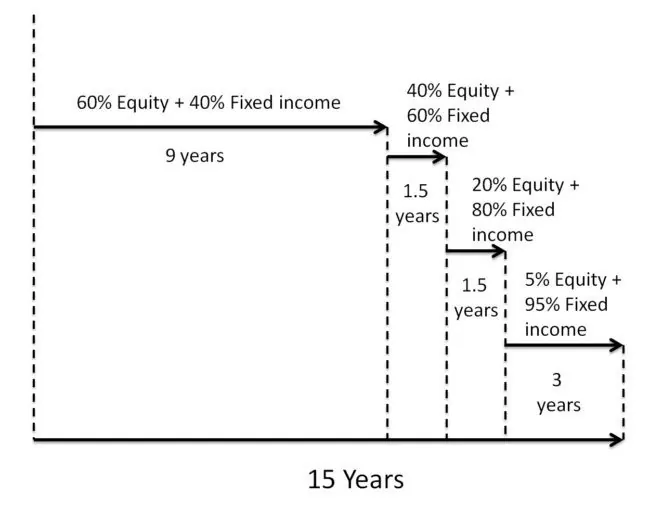 sip-rebalancing-5