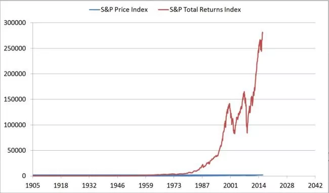 sp500-total-returns-index