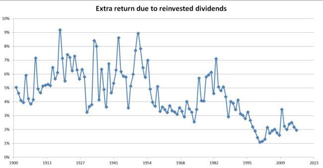 sp500-total-returns-index-extra-return