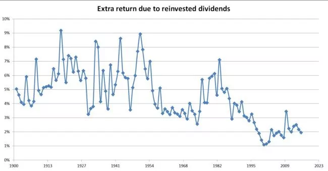 sp500-total-returns-index-extra-return