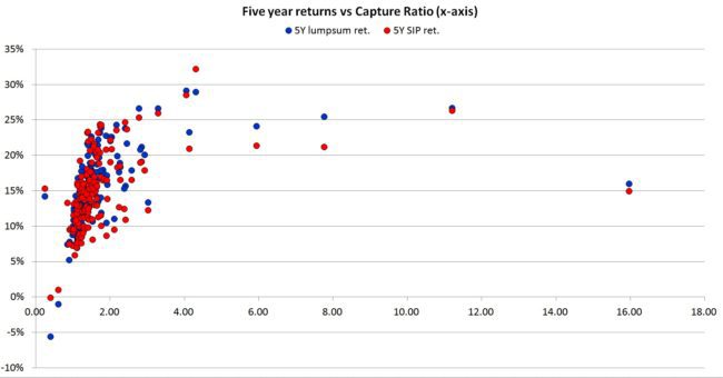 capture-ratio-mutual-funds-5y