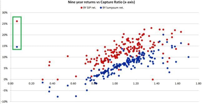 capture-ratio-mutual-funds-9y