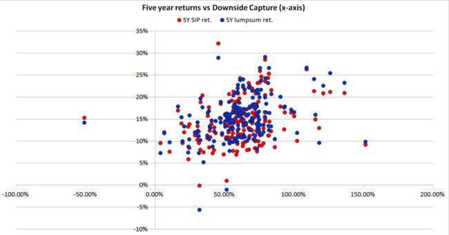 downside-capture-ratio-mutual-funds-5y