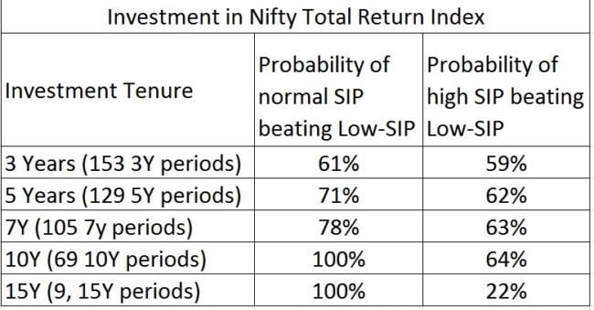 nifty-sip-1