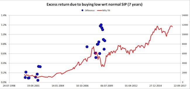 nifty-sip-3