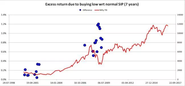 nifty-sip-3