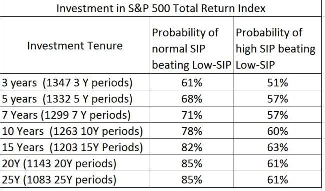 sp500-sip-1